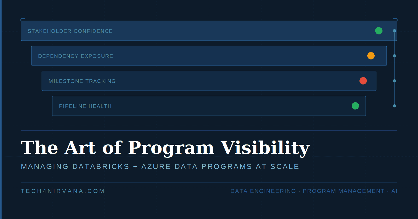 The Art of Program Visibility: Managing Databricks + Azure Data Programs at Scale