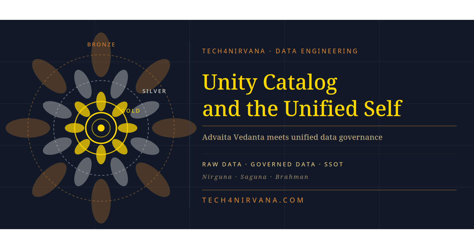Unity Catalog - the Unified Self