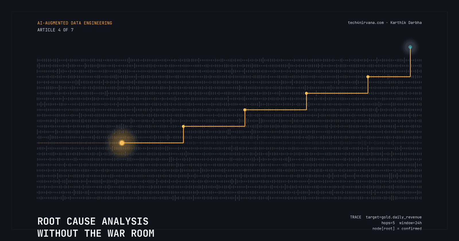 Root Cause Analysis Without the War Room