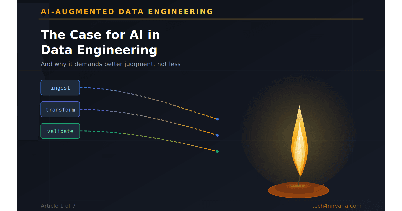 The Case for AI in Data Engineering